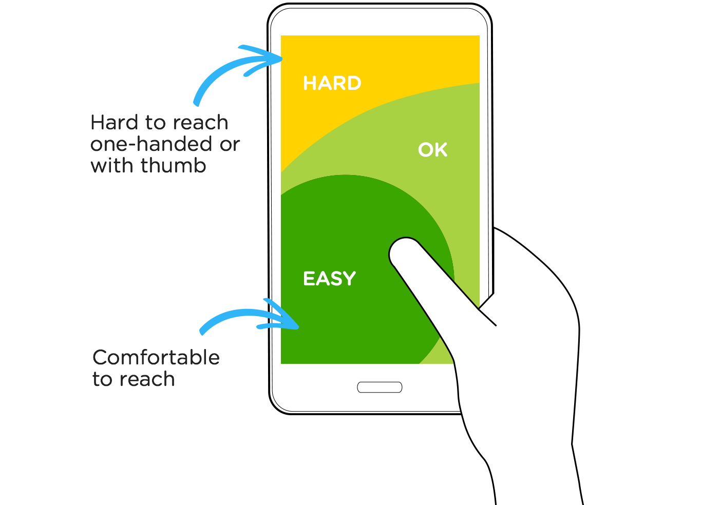 Design for thumb